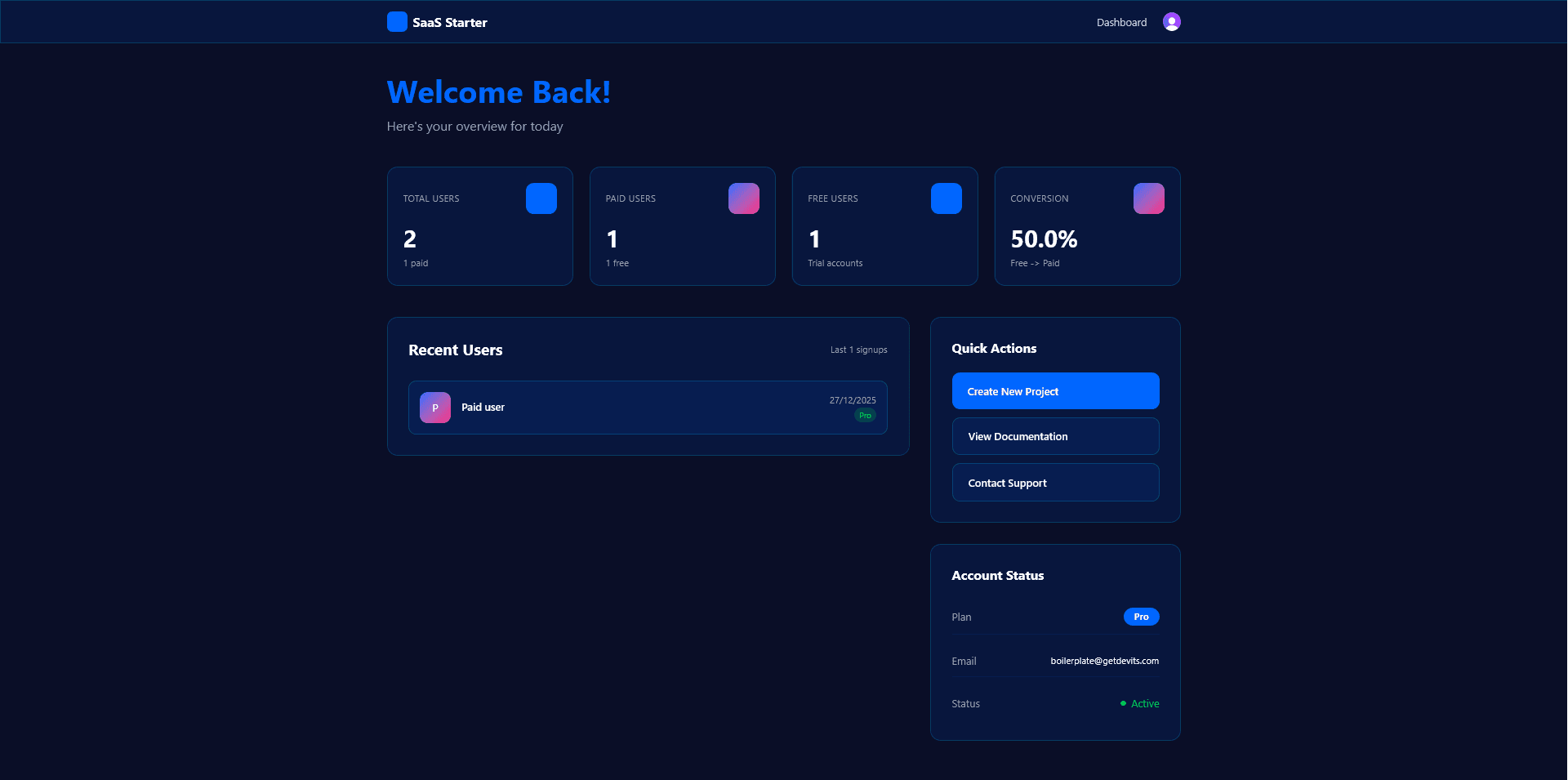 Devits Dashboard Preview
